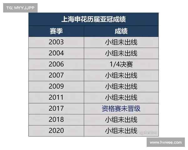 亚冠淘汰赛前瞻:谁能走得更远? 亚冠淘汰赛前瞻:谁能走得更远?